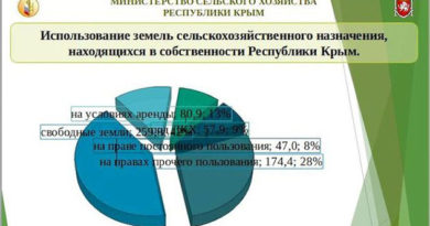 Половина договоров аренды сельхозугодий, принадлежащих Крыму, до сих пор не переоформлены по российскому законодательству